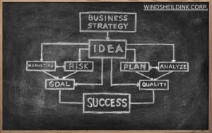Read more about the article Business Brilliance Strategies for Success
